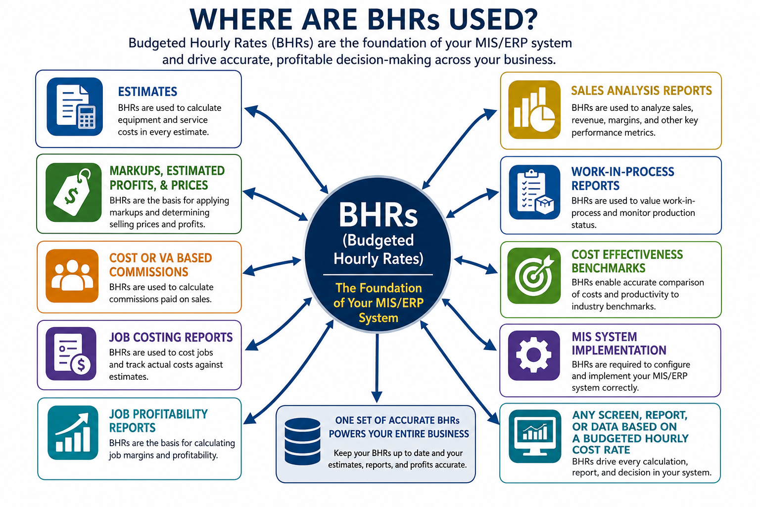 Accurate Budgeted Hourly Rates Are the Foundation of Profitable Pricing