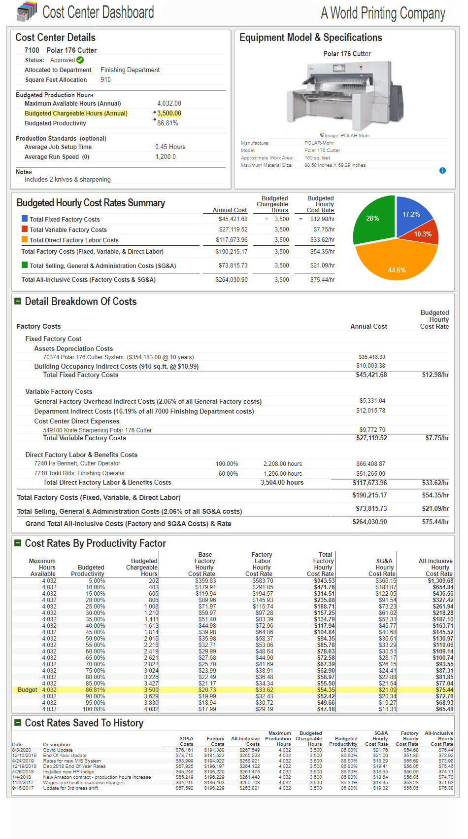 Example Polar Cutter Cost Rates