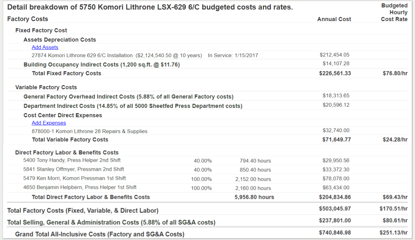 Komori Sheetfed Press budgeted hourly rates
