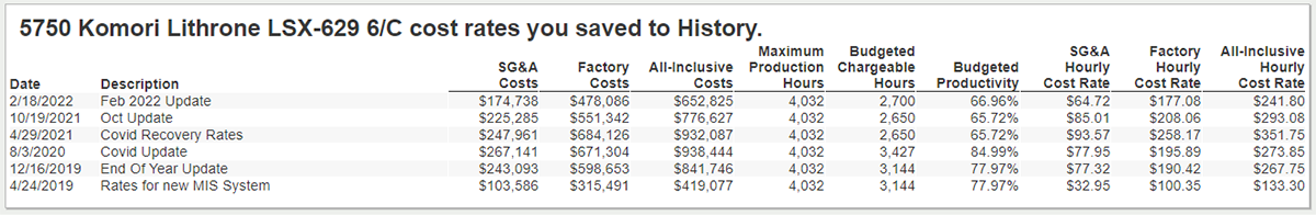 Komori Sheetfed Press budgeted hourly rates
