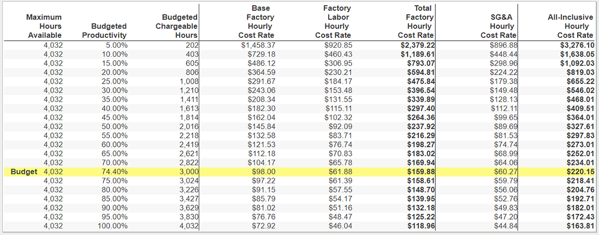 Komori Sheetfed Press budgeted hourly rates