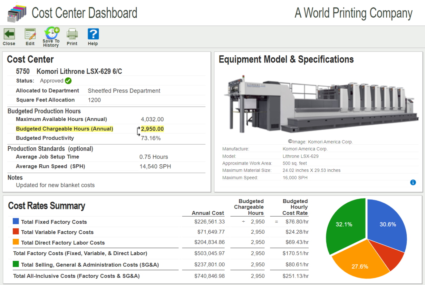 Komori Sheetfed Press budgeted hourly rates