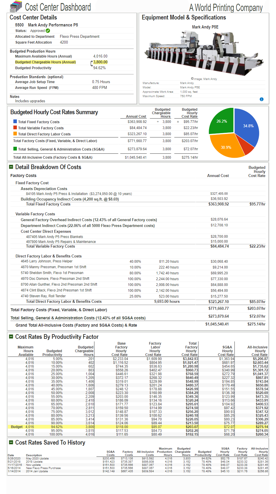 Mark Andy Flexo Press budgeted hourly rates