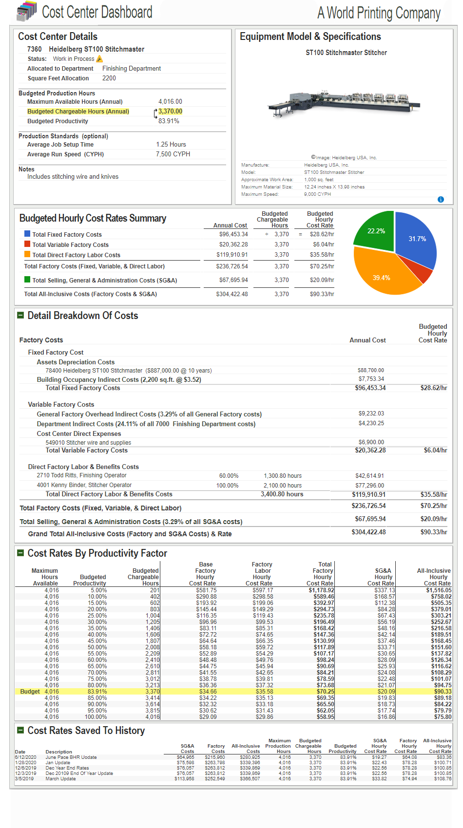 Example Heidelberg Stitchmaster Cost Rates