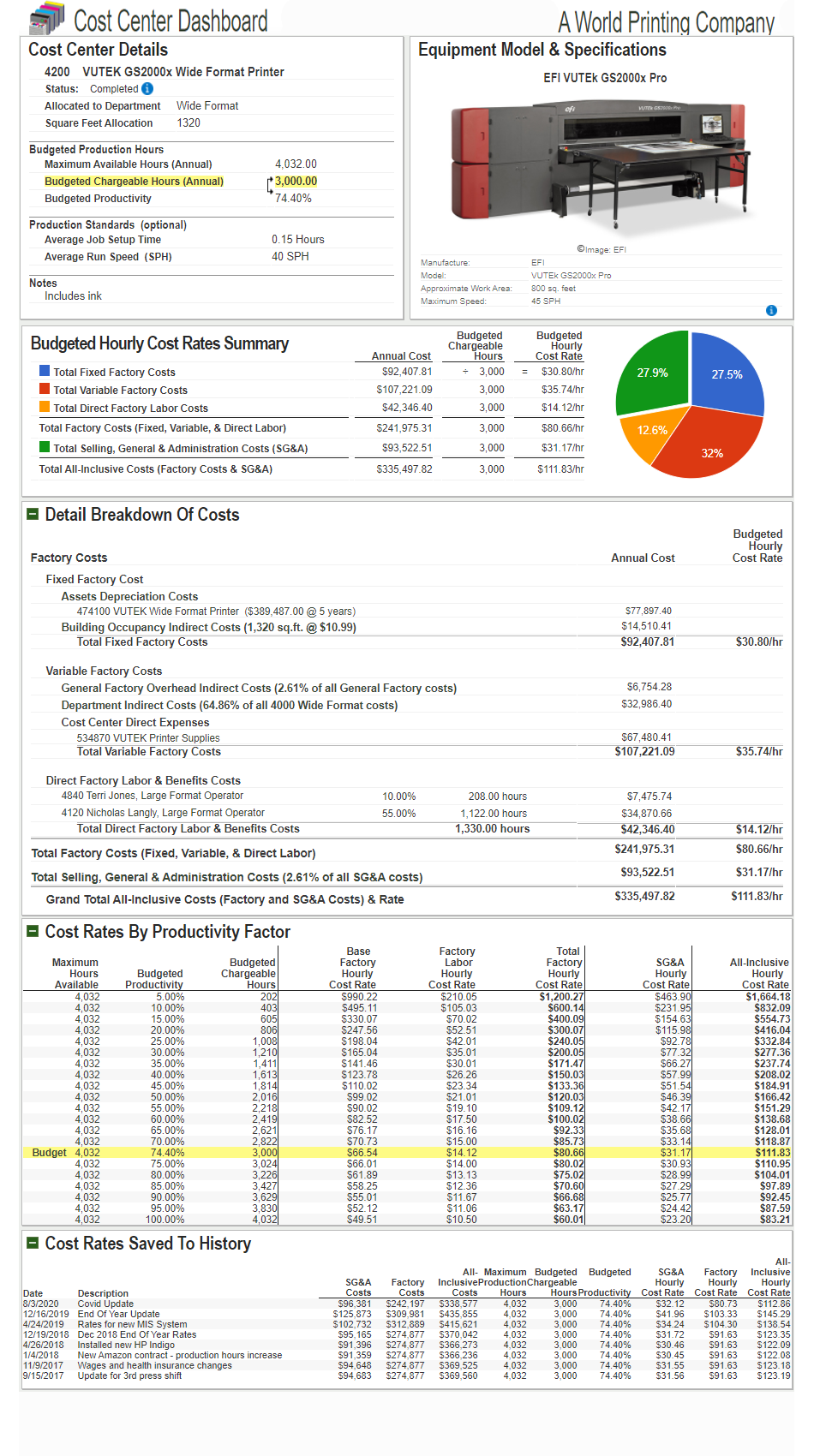 EFI Vutek Wide Format Printer budgeted hourly rates