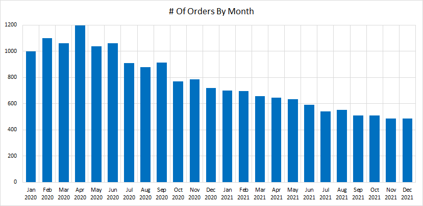 casestudy-orders