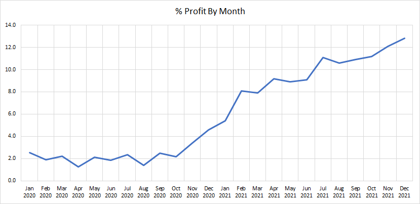 casestudy-orders