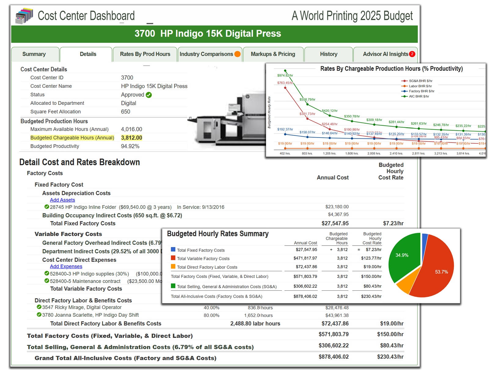 breakdown of printing packaging apparel equipment and services cost & BHRs