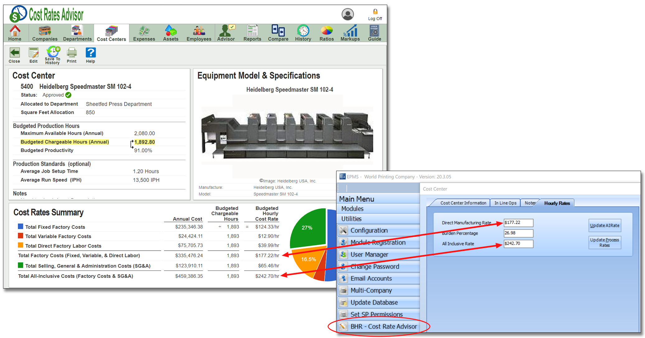 Enterprise Print Management Budgeted Hourly Cost Rates