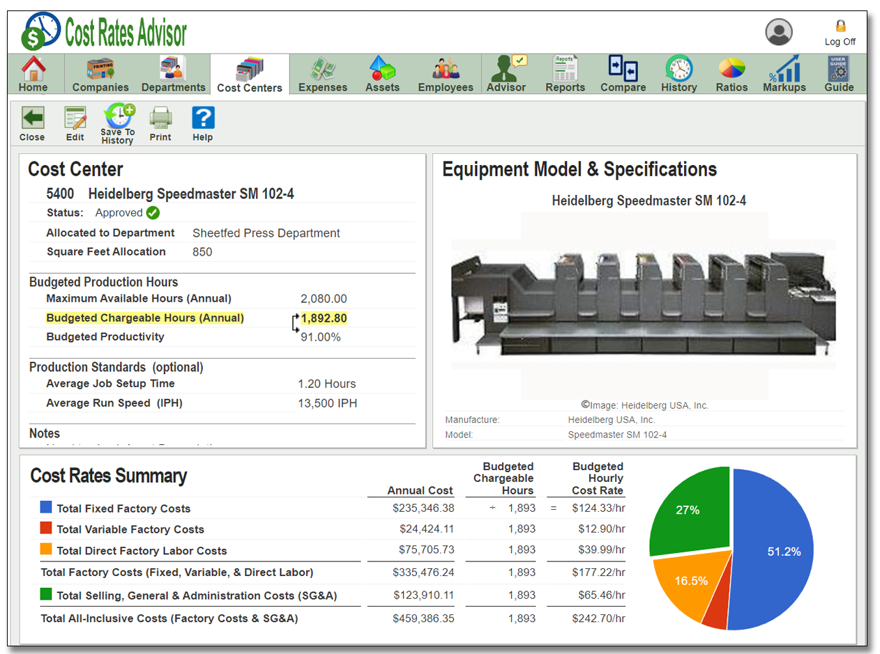 Printers Software Presidio Budgeted Hourly Rates