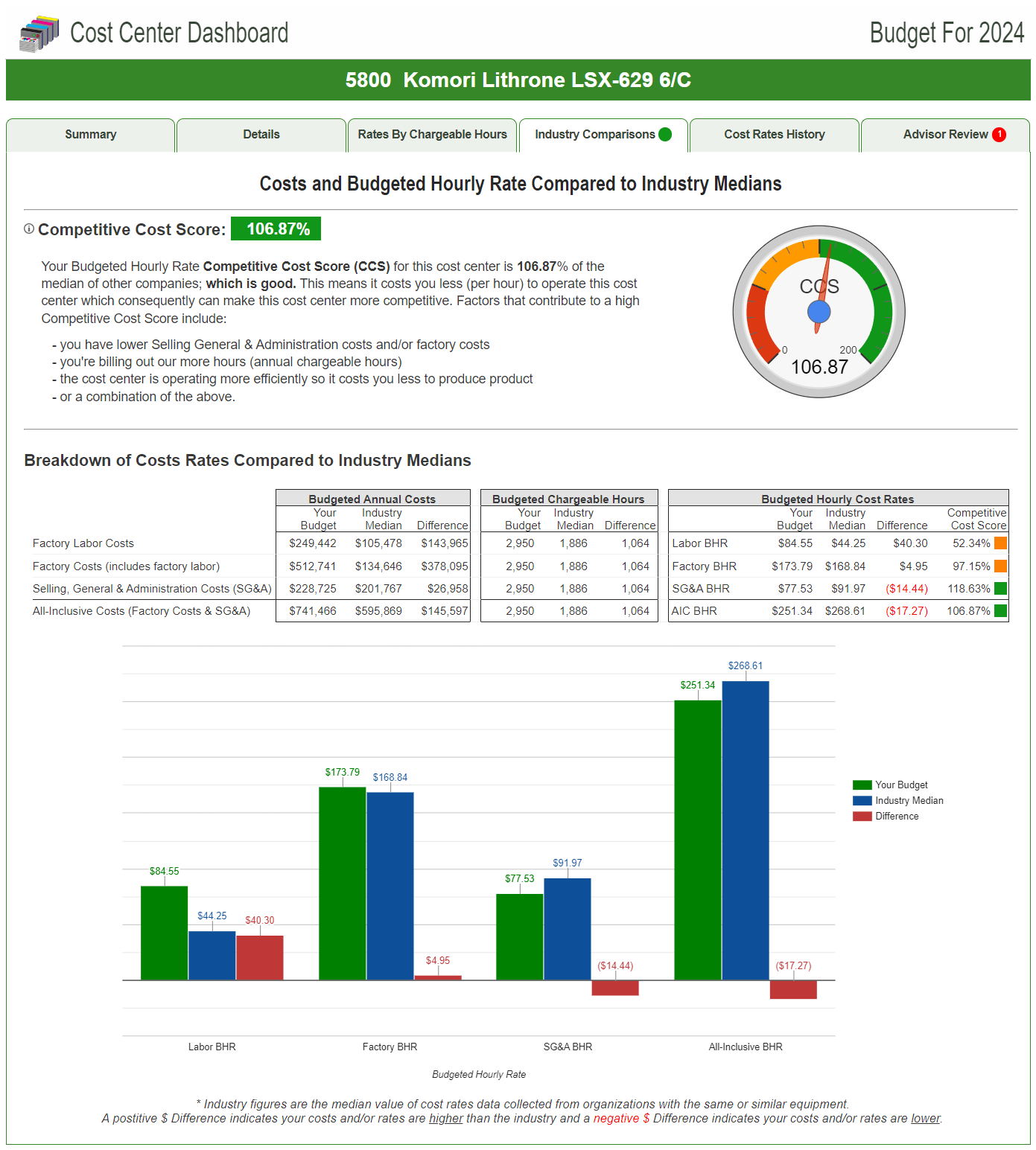 Compare your costs and rates