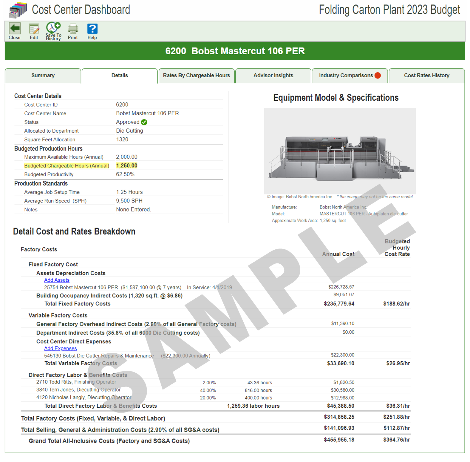 Bobst die cutter budgeted hourly rate