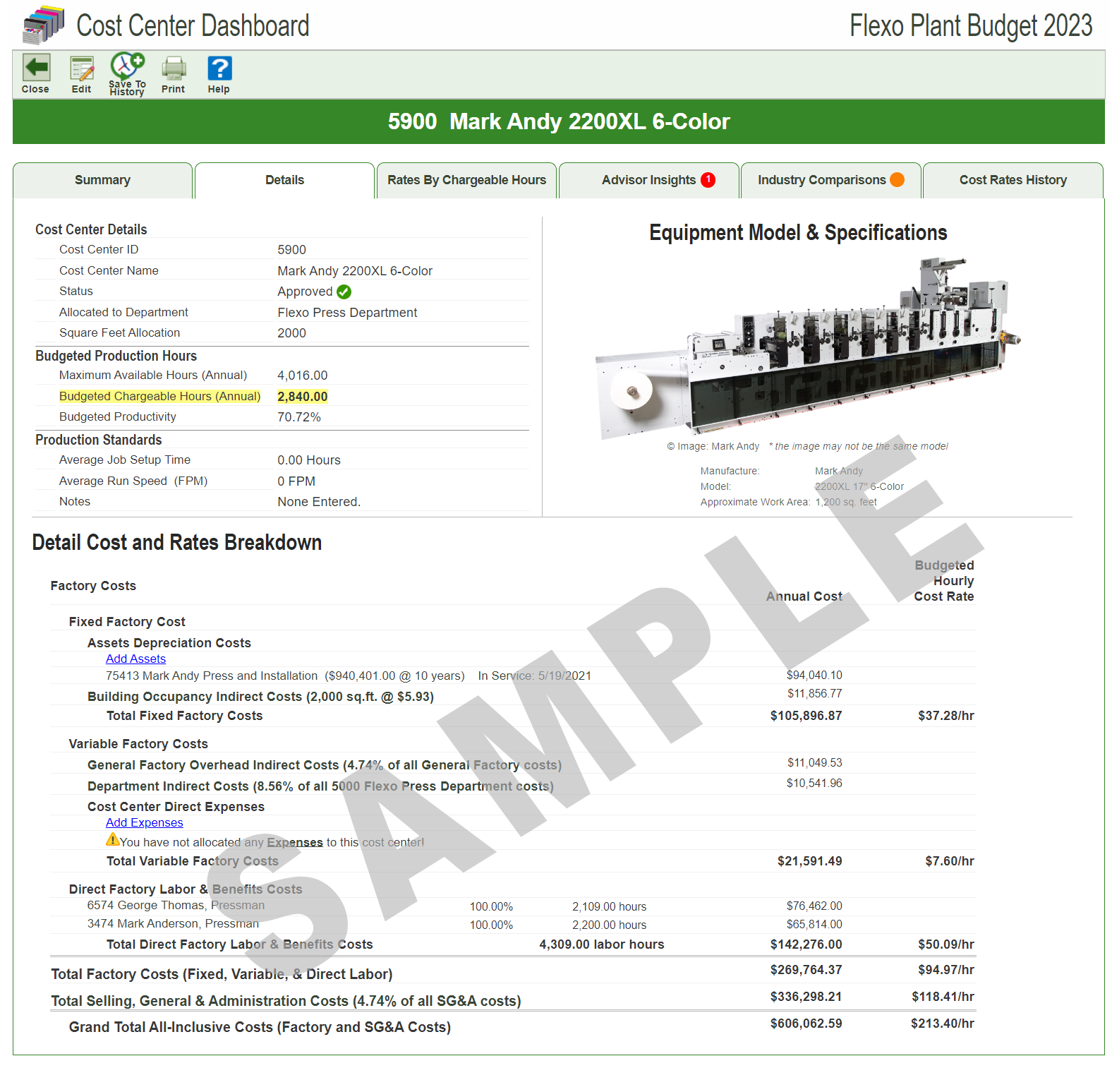 Mark Andy flexo press budgeted hourly rate