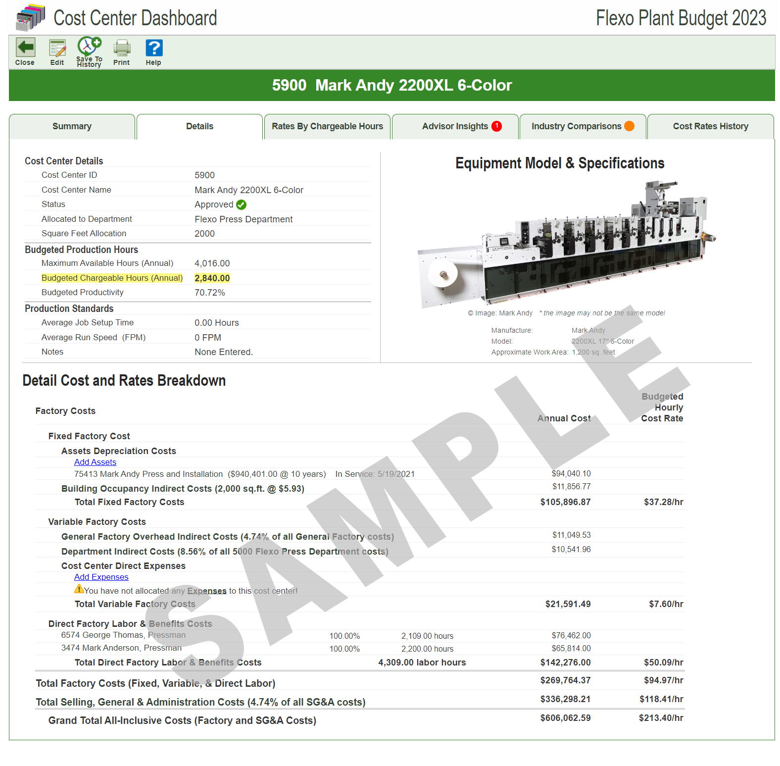 Mark Andy Flexo Press budgeted hourly rates