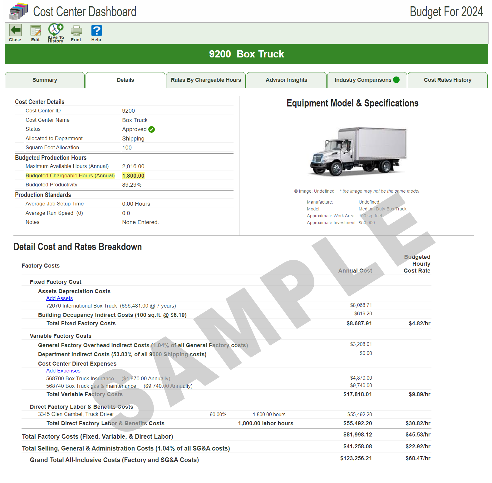 Delivery budgeted hourly rate