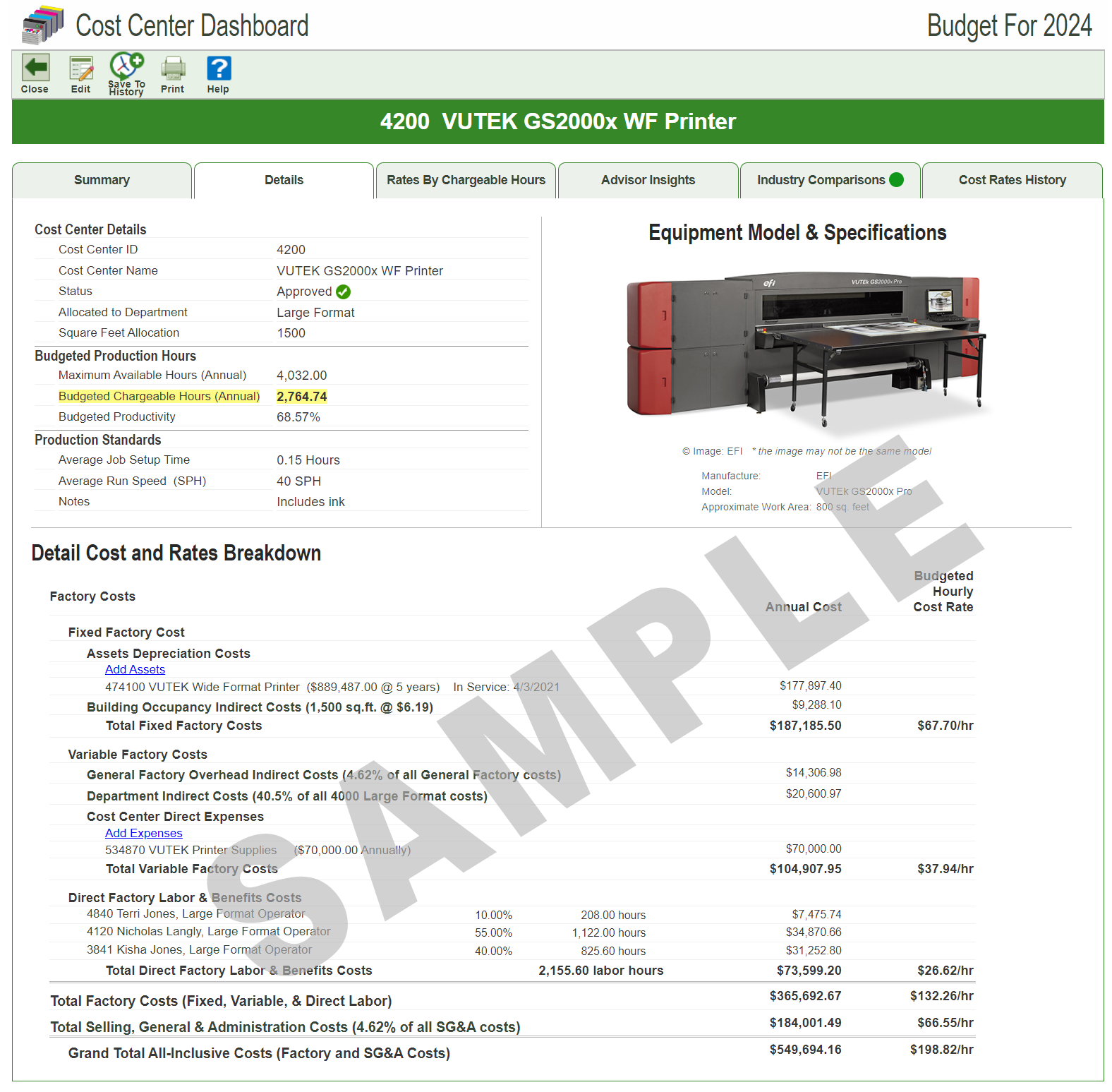 Vutek budgeted hourly rate