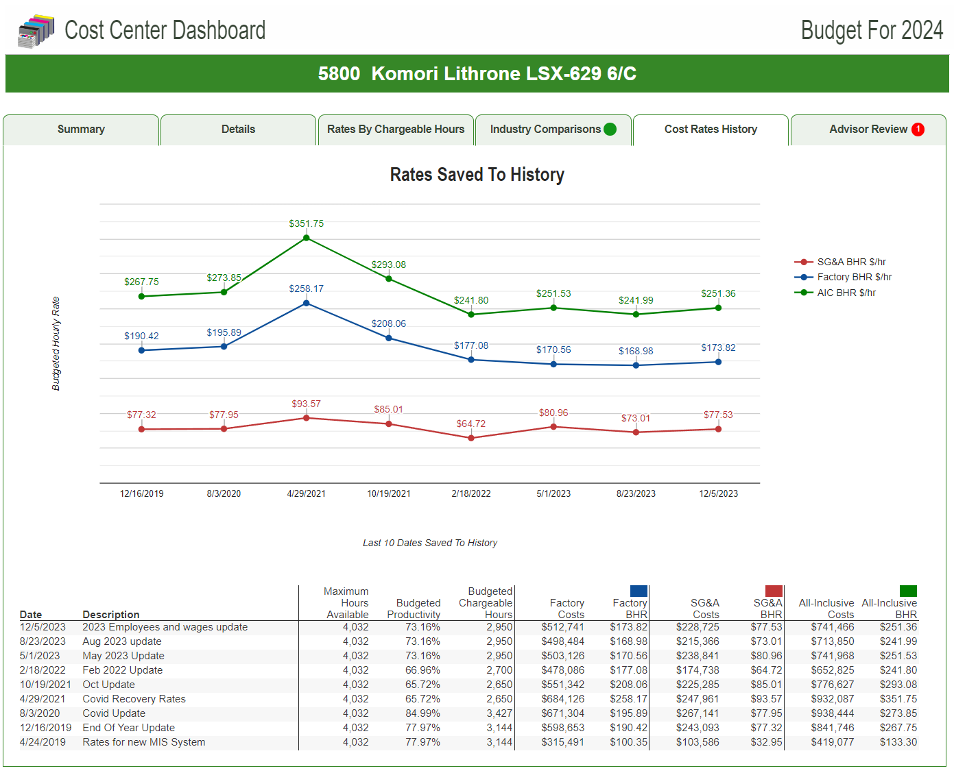 Track changes in your costs and rates