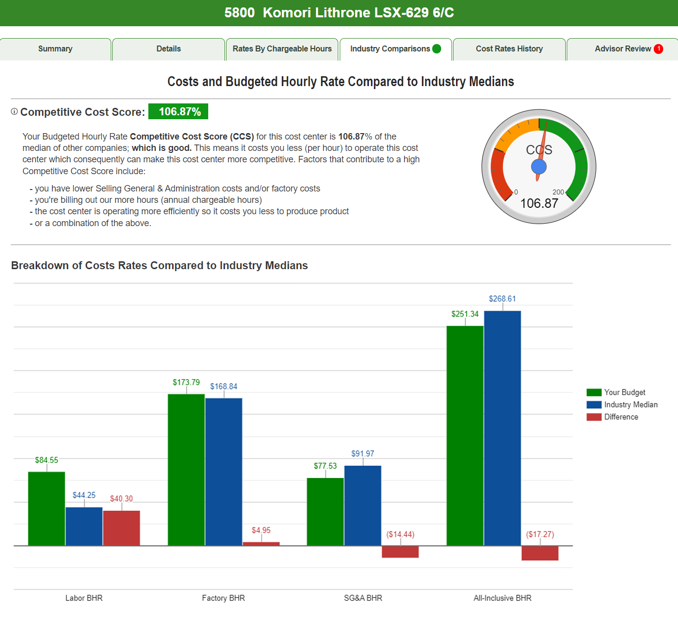Benchmarks your cost and bhrs