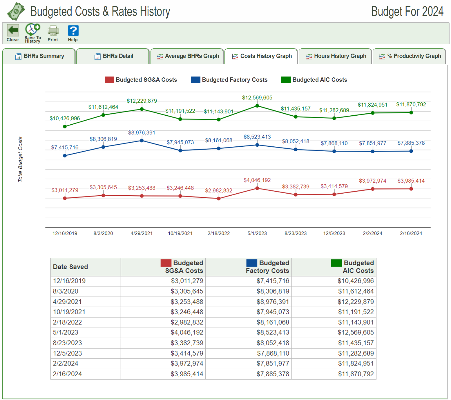 See how costs and rates have changed