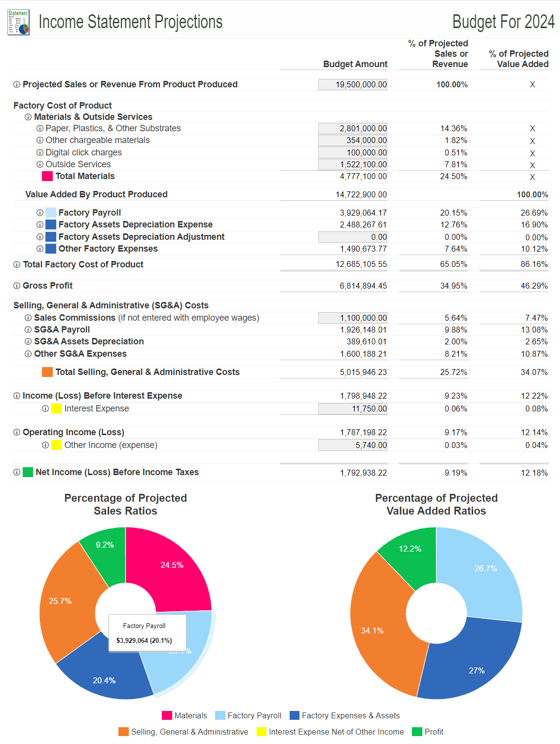 financial statements from your budget