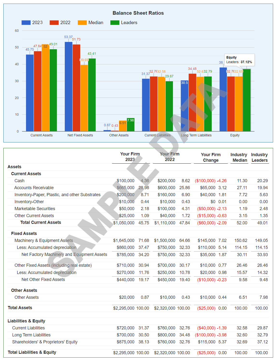 Balance Sheet Ratios