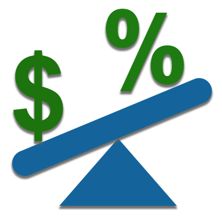 Financial Ratios