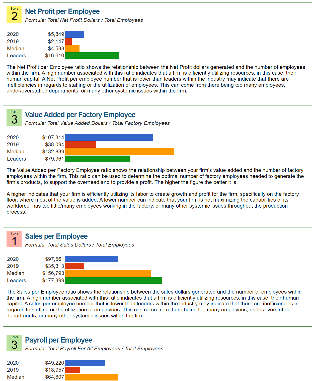 Employee Benchmarks