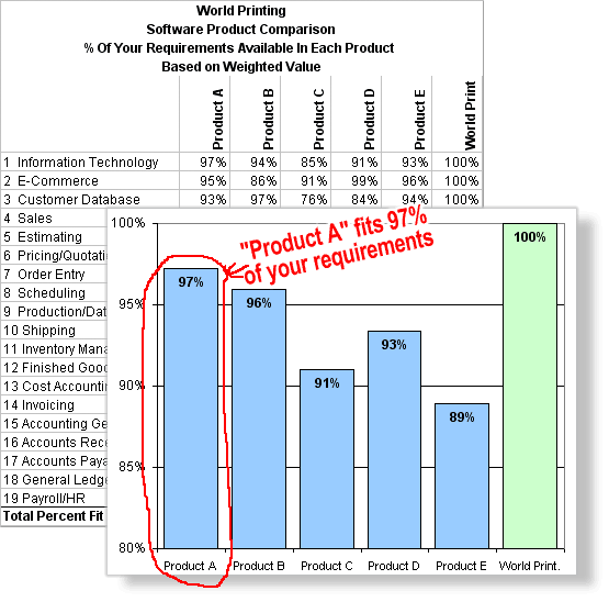 Product Comparison