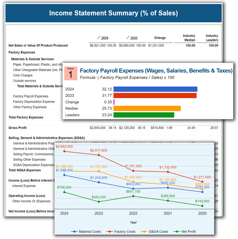Income Statement Benchmarks